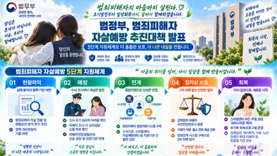 법무부, 범죄피해자 자살위험 조기 차단… '5단계 지원체계' 가동