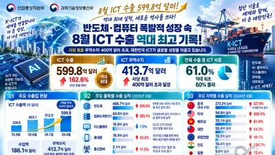 산업부, 8대 전략기술 기업연구소 키운다… 6년간 2895억 투입