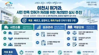 이천시, 인허가 행정 확 바꾼다. 3개 분야 8개 과제 상시 추진