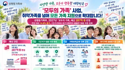 성평등가족부, '모두의 가족' 예산 확 늘렸다… 2027년 287억 편성