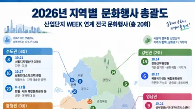 사상 첫 대구서 열린 '산업단지의 날'… 이림전자 등 153명 포상