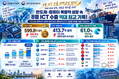 산업부, 8대 전략기술 기업연구소 키운다… 6년간 2895억 투입