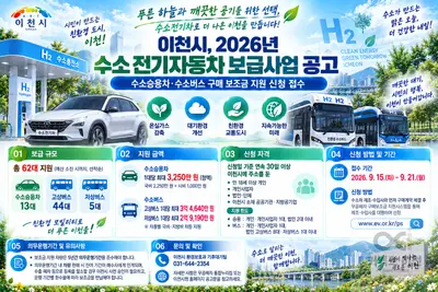 이천시, 수소승용차 보조금 3250만원 확정… 62대 선착순 접수