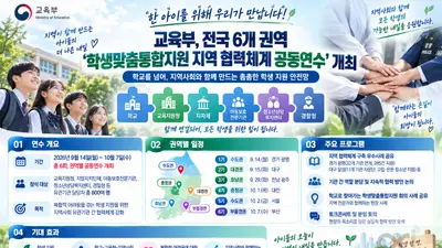 교육부, 위기 학생 구하려 1만 개 기관과 손잡는다… 전국 6개 권역 연수