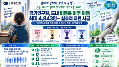 경기도 미등록 이주아동 4843명 '이중 공백'… 경기연구원, 5대 대책 제안