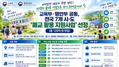 늘어나는 폐교, 120억 투입해 AI·캠핑장 바꾼다… 전국 7곳 확정