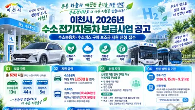 이천시, 수소승용차 보조금 3250만원 확정… 62대 선착순 접수