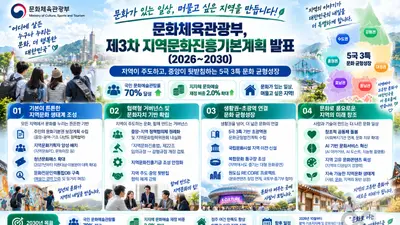 문체부, 지방에 '복합 돔구장' 짓는다… 2030년 지역 문화 대전환