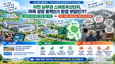 이천시 남부권, 4,839억 규모 '스마트축산단지' 품을까… 유치 득실 진단