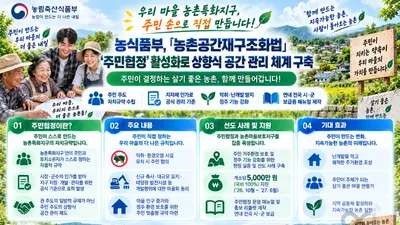 농식품부, 농촌 마을 규약 주민이 직접 짠다… 연내 매뉴얼 보급