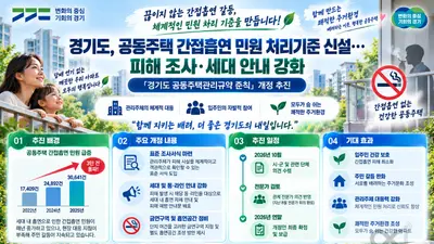경기도, 아파트 간접흡연 갈등 심화… 민원 3만건에 처리기준 신설