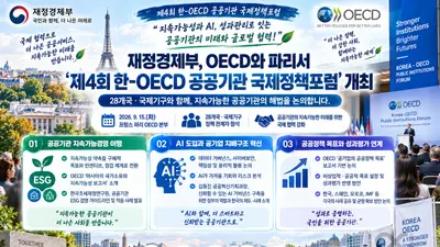 재정경제부, 공공기관 AI·ESG 해법 주도 나섰다… 파리서 28개국 포럼