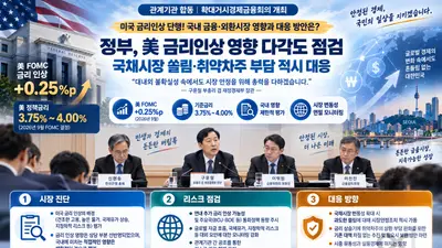 정부, 美 FOMC 금리인상 파장 정조준… 취약차주 상환 부담 낮춘다