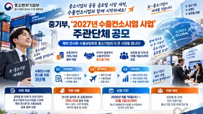 중기부, '2027년 수출컨소시엄' 주관단체 찾는다… 전시회 비용 70% 지원