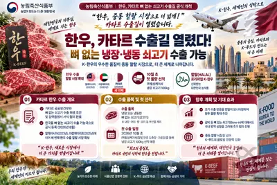 한우, 중동 핵심 카타르 뚫었다… 10월 냉장육 100kg 첫 선적