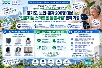 경기도, 어르신 200명에 'AI 반려로봇' 보급… 24시간 돌봄체계 가동
