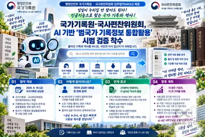 국가기록원, 흩어진 역사 자료 AI로 찾는다… 국사편찬위와 첫 시범 검증 착수