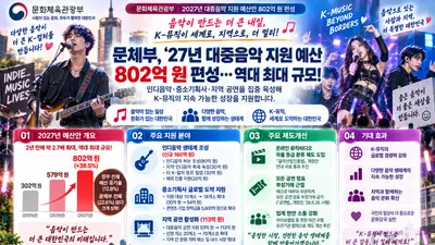 문체부, 대중음악 예산 역대 최대 편성… 802억 투입해 인디·지역 육성