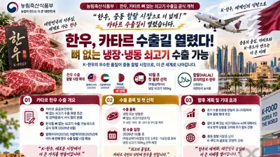 한우, 중동 핵심 카타르 뚫었다… 10월 냉장육 100kg 첫 선적
