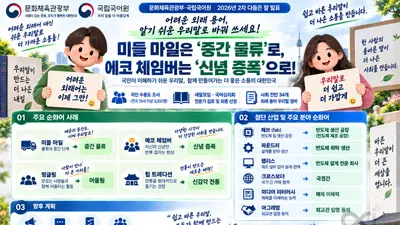 문체부, 어려운 외래어 34개 확 바꿨다… '미들 마일' 73.8%가 꼽은 이 말