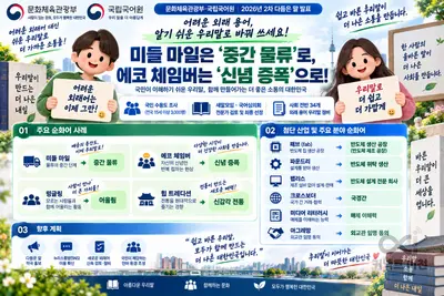 문체부, 어려운 외래어 34개 확 바꿨다… '미들 마일' 73.8%가 꼽은 이 말