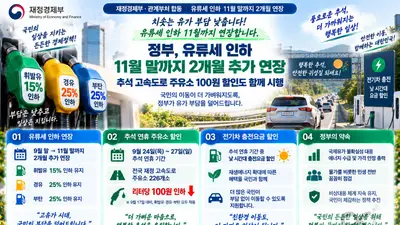 정부, '유류세 인하' 2개월 더 늘린다… 추석엔 리터당 100원 추가 할인