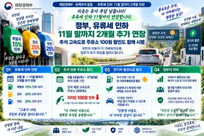 정부, '유류세 인하' 2개월 더 늘린다… 추석엔 리터당 100원 추가 할인