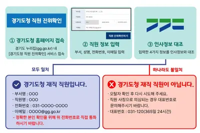 경기도, 공무원 사칭 피싱 원천 차단 나섰다… 누적 피해액 3.5억