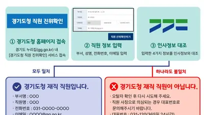 경기도, 공무원 사칭 피싱 원천 차단 나섰다… 누적 피해액 3.5억