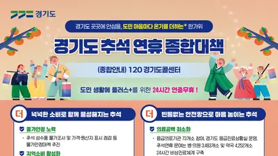 경기도, 추석 장바구니 부담 확 낮췄다… 지역화폐 한도 최대 200만원