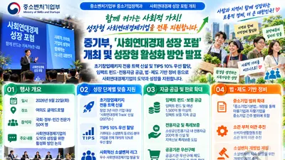 중기부, 사회연대기업 스케일업 전격 지원… 매년 1500억 보증 푼다