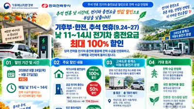 기후부·한국전력, 추석 연휴 전기차 충전 '반값'… 낮 3시간 요금 확 깎는다