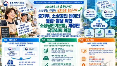 중기부, '고액 연봉' 부업자 지원금 깐깐하게 거른다… 소상공인기본법 개정