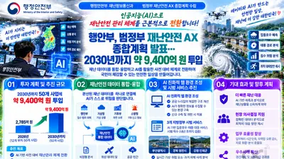 행정안전부, 국가 재난관리에 AI 심는다… 2030년까지 9,400억 투입