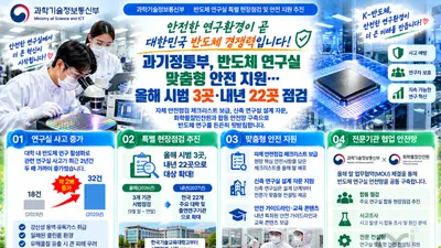 과기정통부, 반도체 연구실 사고 급증에 칼 뺐다… 내년 22곳 집중 점검