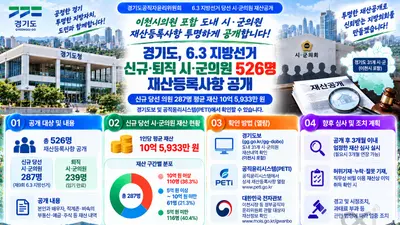경기도 신규 시·군의원 재산 뚜껑 열었다 이천시도 포함… 10명 중 4명 '10억 이상'