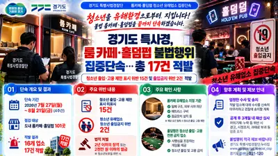 경기도 특사경, 룸카페·홀덤펍 불법행위 무더기 적발… 16곳 덜미