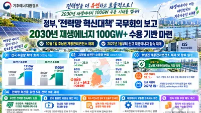 기후에너지환경부, 전력망 혁신대책 발표… 10월 1일 호남권 사업 허용