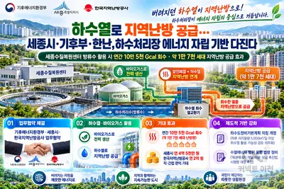 세종시, 버려지던 하수열 난방 활용한다… 1만 7천 세대 혜택