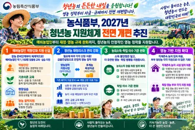 농식품부, 청년농 '투잡·학업' 족쇄 푼다… 부부도 각각 자금 지원할 것