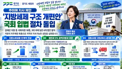 추미애표 '지방세 개편안' 국회 입법 돌입… 14조원 세수 확보 정조준