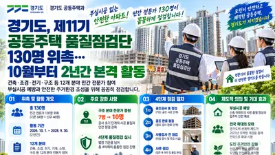 경기도, 신축 아파트 부실시공 4중 차단… 품질점검단 130명 투입