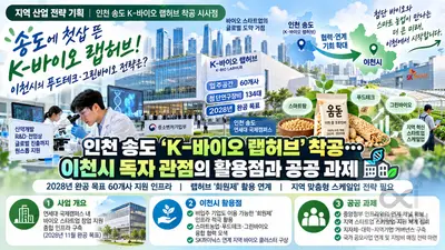 인천 송도 ‘K-바이오 랩허브’ 첫삽… 이천시 독자 관점으로 본 지역 바이오·푸드테크 융합 활용점과 공공 과제