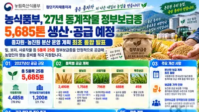 농식품부, 보급종 가격 확 낮췄다… 2027년산 동계작물 5,685톤 최초 통합 공급
