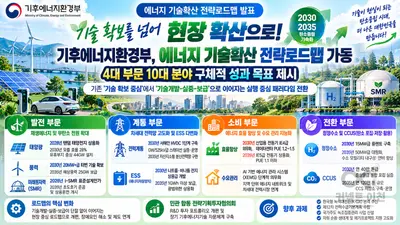 기후에너지환경부, 에너지 기술 '현장 보급'으로 확 바꾼다… 2035년 SMR 상용운전