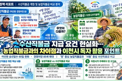 수산직불금, 승선 '60일'로 문턱 낮췄다… 수산직불금은 '사람' 중심으로 지원