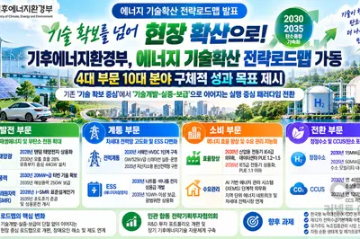 기후에너지환경부, 에너지 기술 '현장 보급'으로 확 바꾼다… 2035년 SMR 상용운전