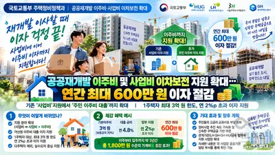 국토부, 공공재개발 이주비 이자 확 낮췄다… 연 최대 600만원 경감