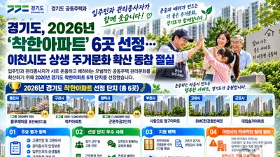 경기도, '착한아파트' 6곳 최종 선정… 경비원 주 4일제 바꾼 단지 어디?