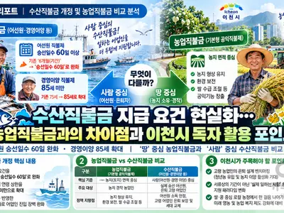 수산직불금, 승선 '60일'로 문턱 낮췄다… 수산직불금은 '사람' 중심으로 지원